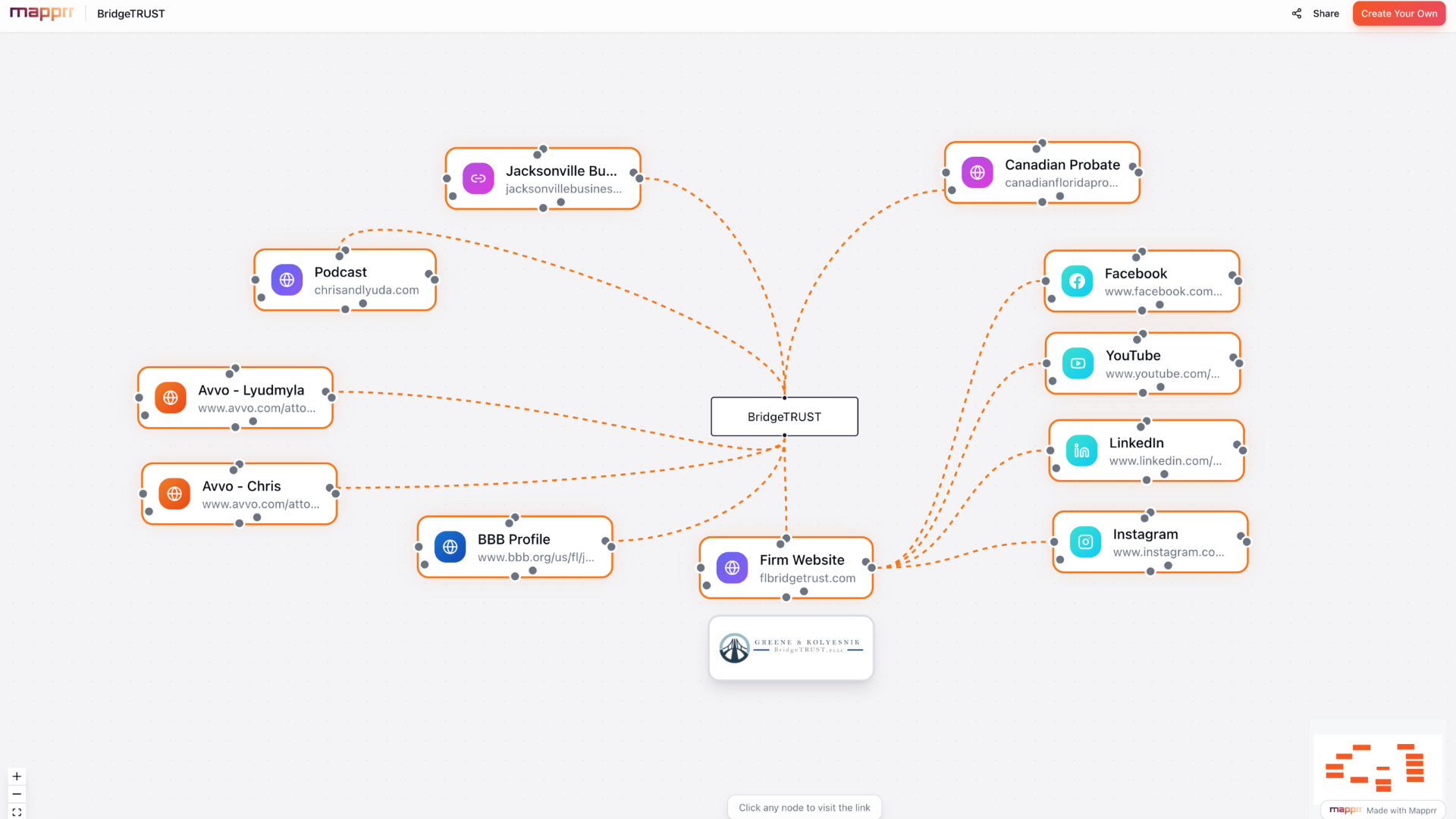 Digital presence map showing connected platforms like LinkedIn, YouTube, Facebook, Instagram, and websites